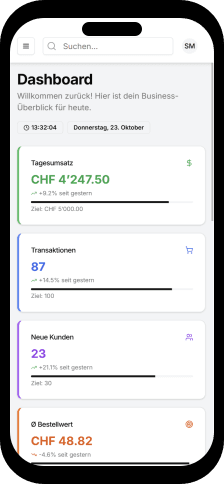 Dashboard - Analytics